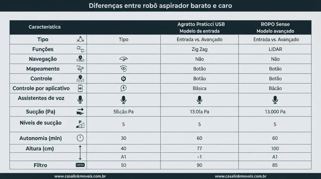 Infográfico em formato de tabela detalhando as especificações técnicas do Agratto Praticci USB versus o ROPO Sense.