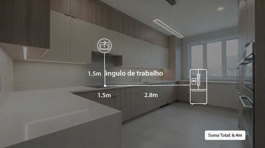 "triângulo de trabalho em cozinha planejada com medidas entre pia, fogão e geladeira"